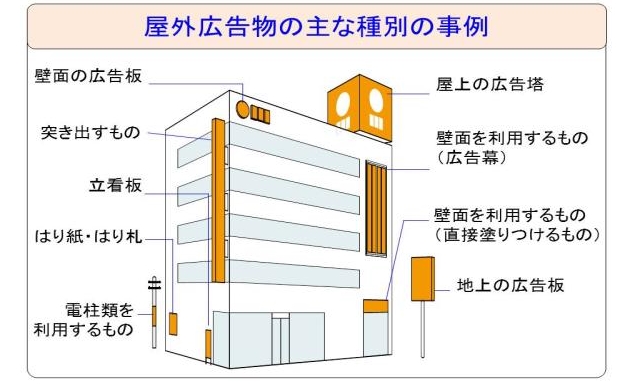 屋外広告物